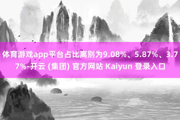 体育游戏app平台占比离别为9.08%、5.87%、3.77%-开云 (集团) 官方网站 Kaiyun 登录入口